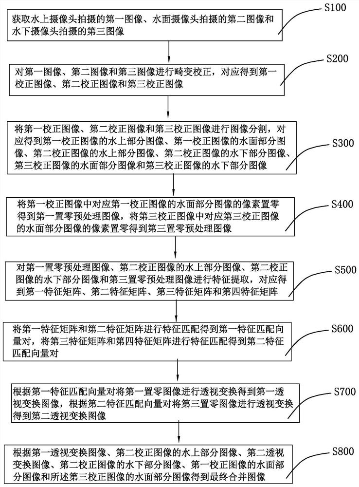 一种水下图像拼接方法、装置及存储介质