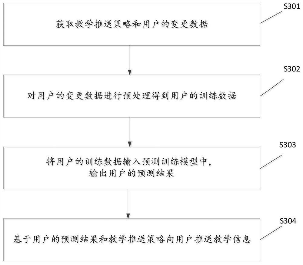 信息推送方法、相关装置、以及计算机介质