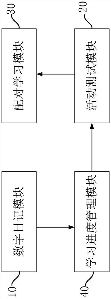 配对学习系统