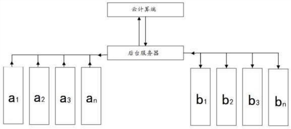 以产品购买额为资产基数的企业统计核算及分配系统