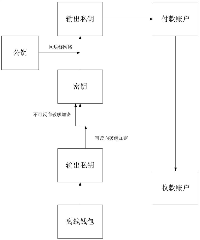 用于增强型比特币钱包的交易方法、系统及计算机设备