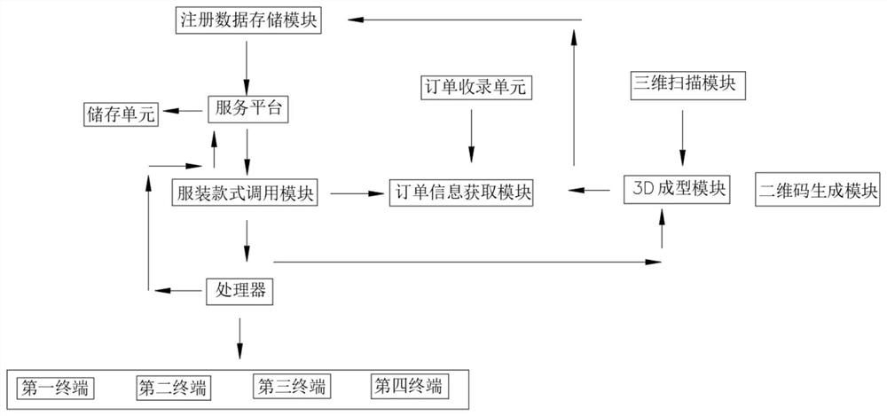 基于远程高级定制的计算机服装设计方法、系统及其装置