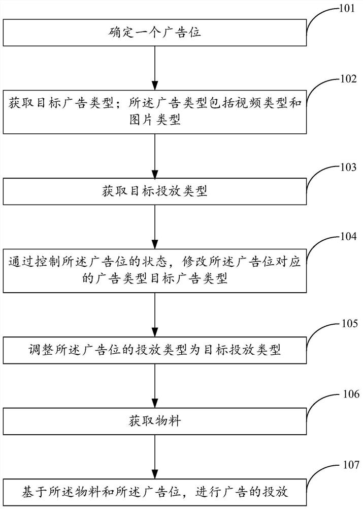 广告位重复利用的方法和设备