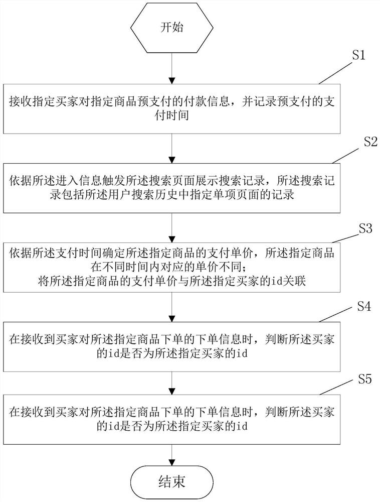 一种智能锁定价格的交易方法及装置