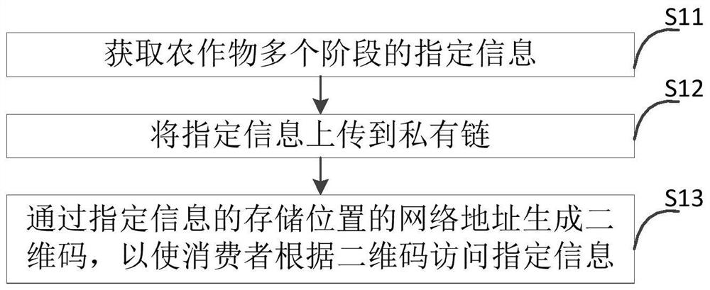 一种农作物溯源方法、装置、电子设备及存储介质