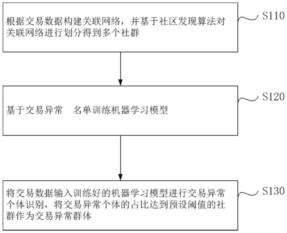 数据处理方法、装置、电子设备及计算机存储介质