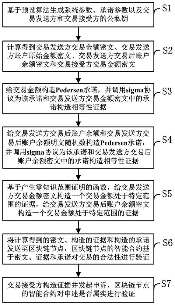 基于Paillier和博弈论的区块链交易方法