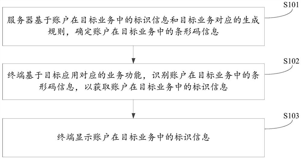 一种标识显示方法及装置