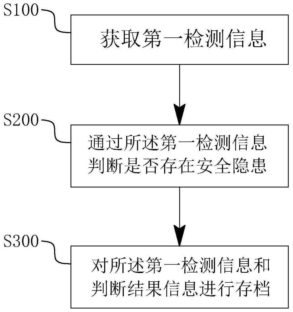 一种工程监理信息管理方法、系统、智能装置及存储介质