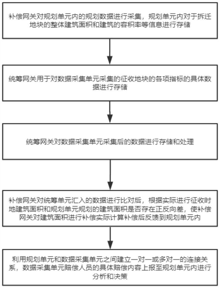 一种物联网数据处理资源的上报控制方法及云计算服务器