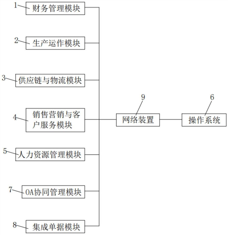 一种具有OA协同功能的ERP系统