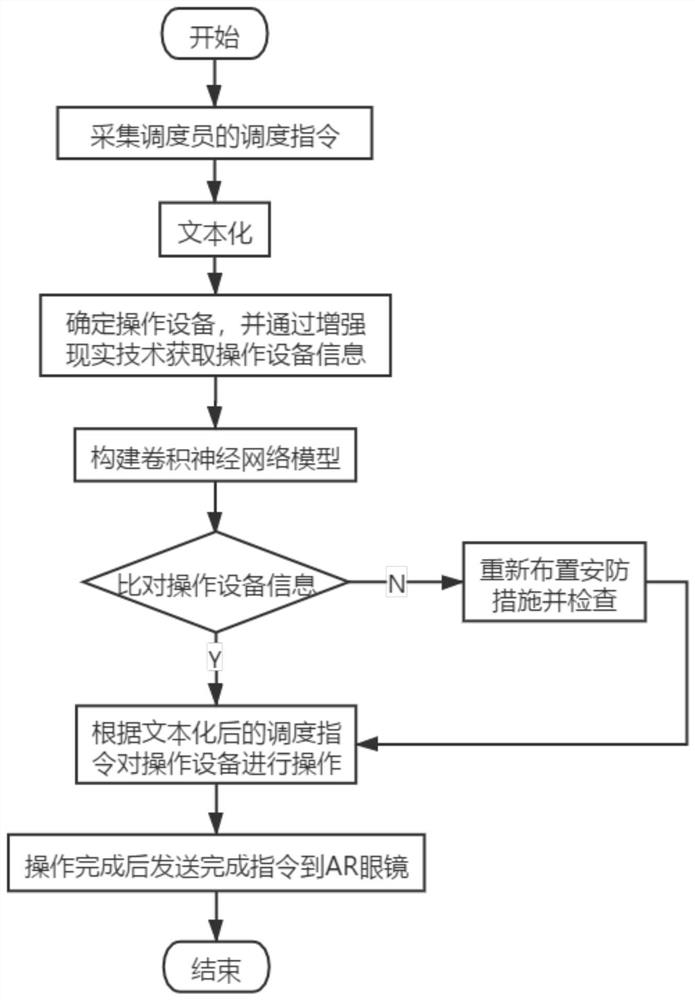 一种基于增强现实的电力系统调度操作可视化方法