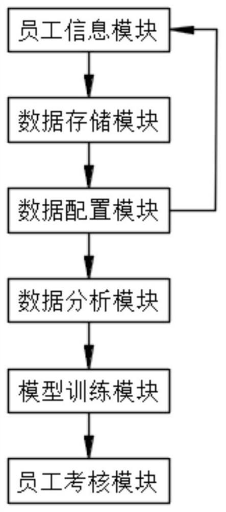 基于深度学习的大数据配置调优系统、方法、设备及介质