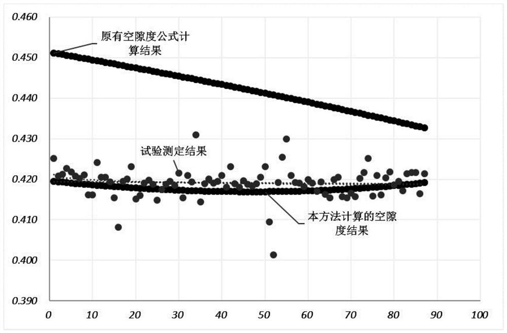 一种用多元散料层空隙度评价烧结矿粒度的方法