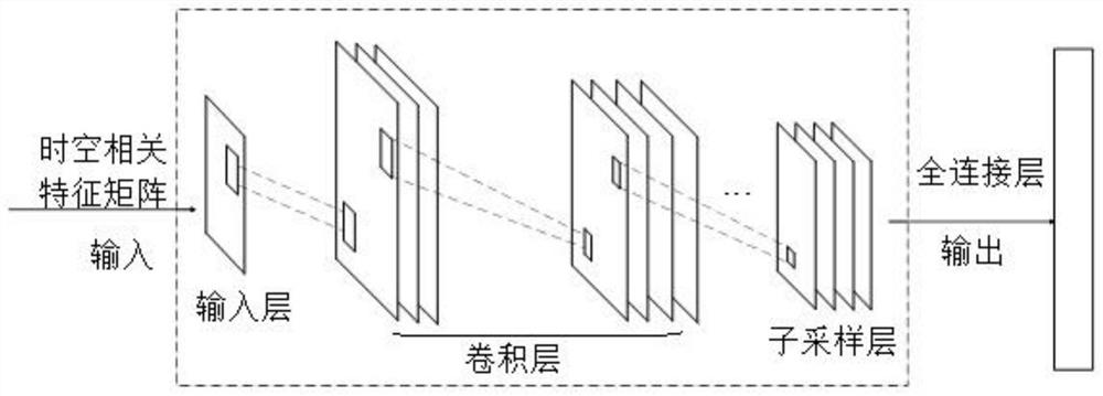 基于时空相关性的风电集群功率预测方法