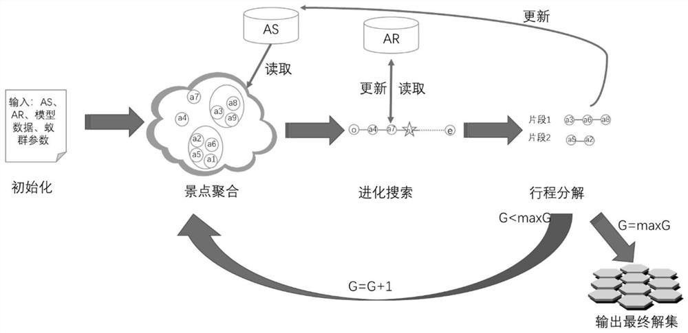 一种求解带交通选择路程规划问题的多目标存档蚁群寻优方法