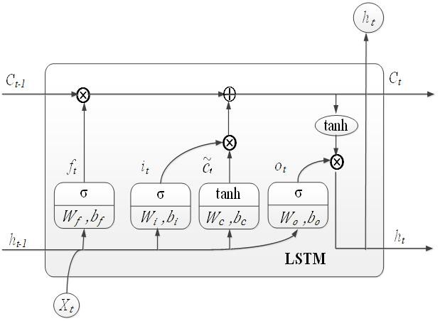 一种基于Conv1D+LSTM的多步交通流量预测方法