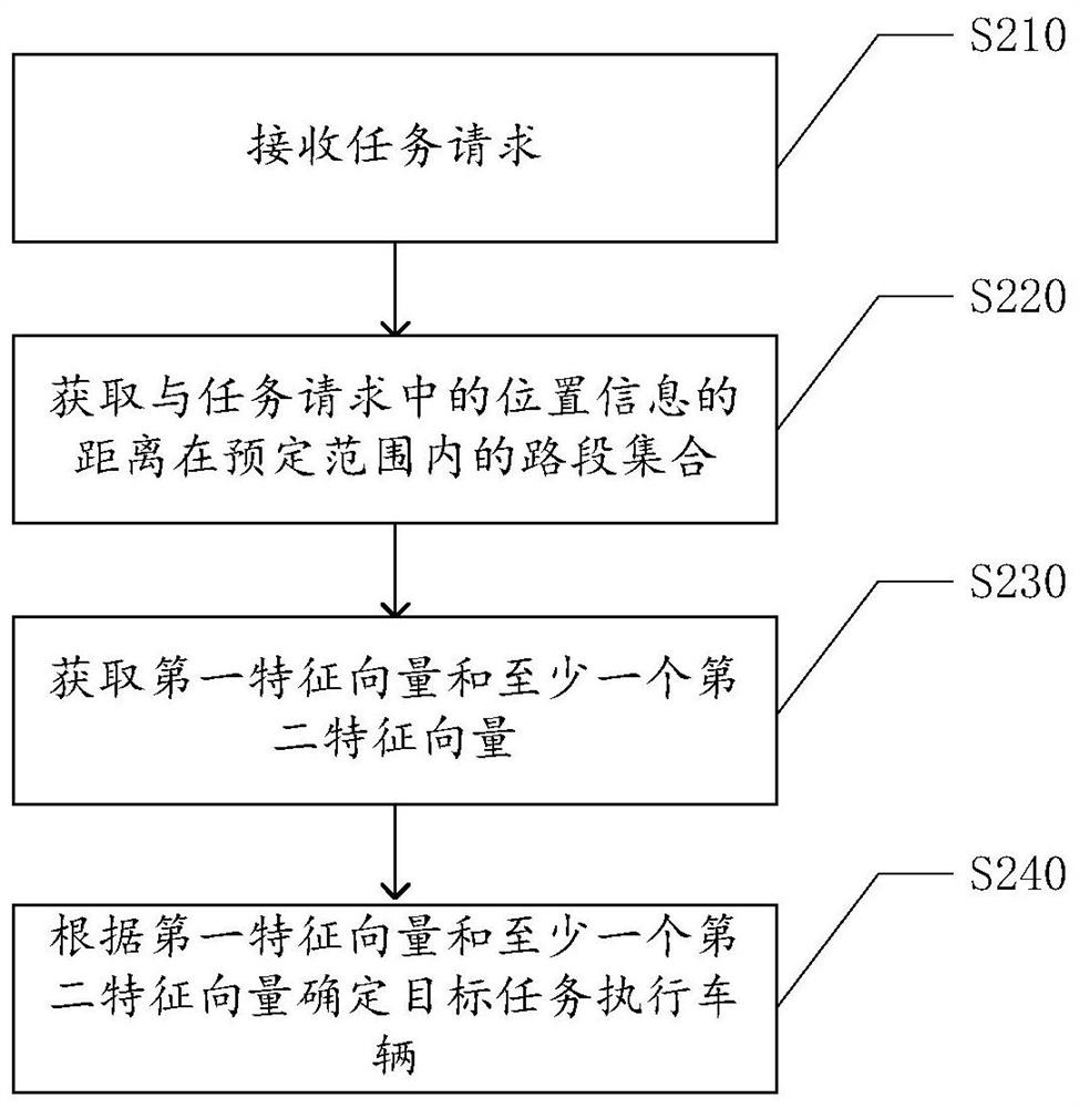 数据处理方法、装置、电子设备及计算机可读存储介质