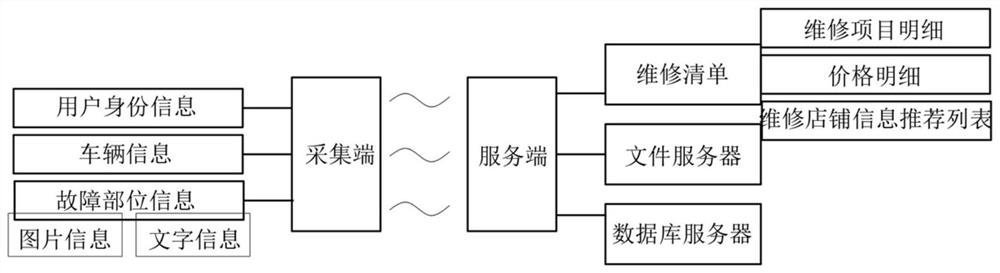 一种汽车智能维修保养系统