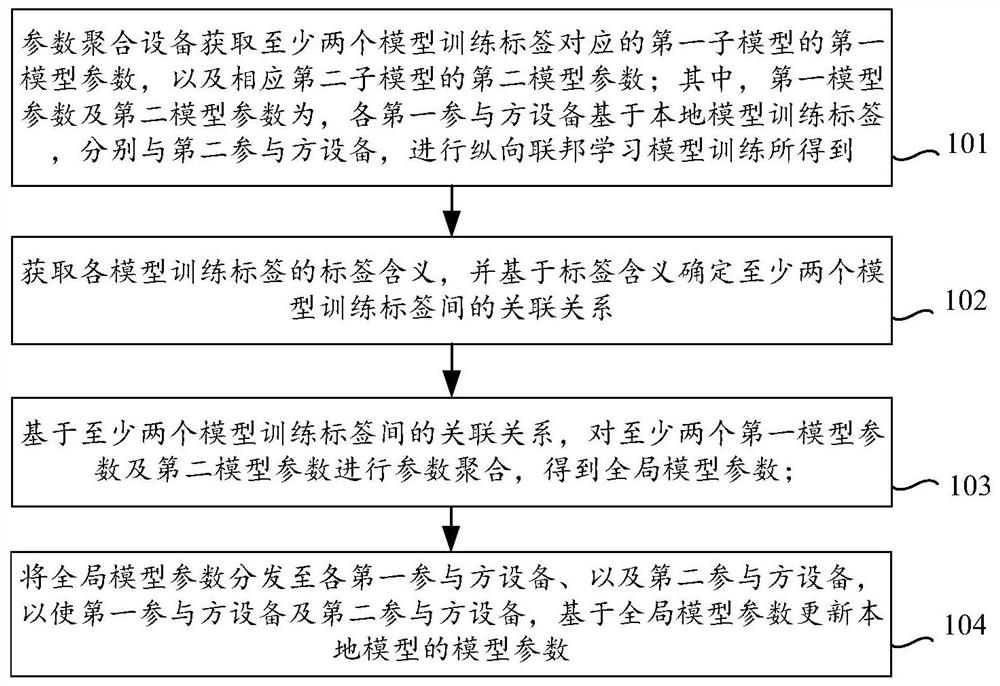 基于联邦学习系统的模型训练方法、装置、电子设备