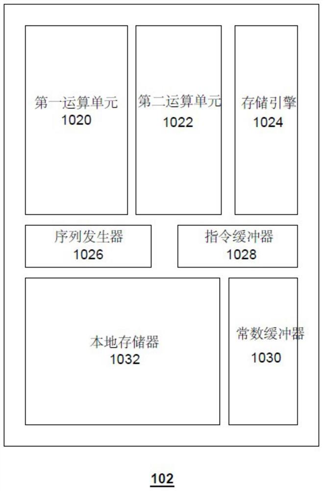 一种用于处理神经网络的方法和系统