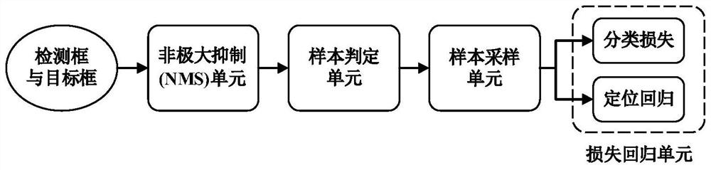 一种用于表面缺陷检测的正样本扩充方法