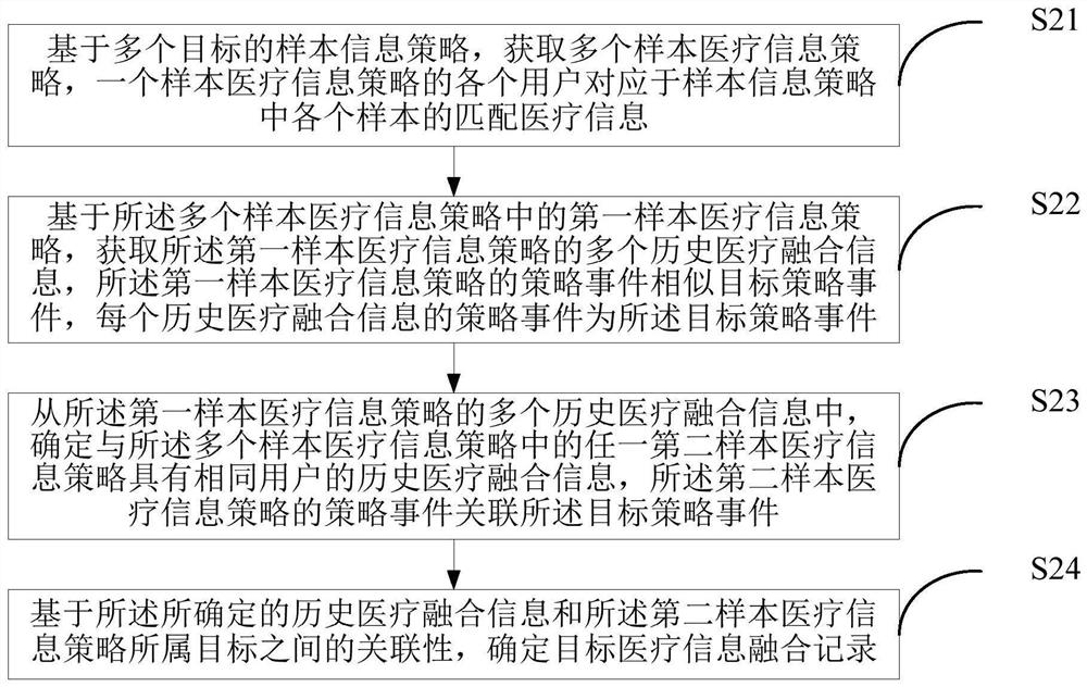 基于云边缘雾计算医疗信息融合方法、系统、设备及介质