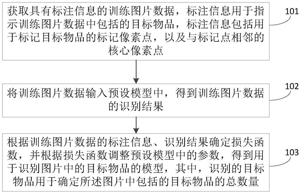 模型训练方法、图像识别方法、存储介质及程序产品