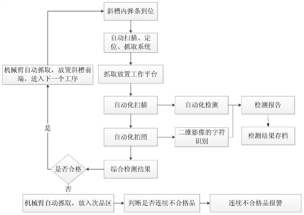 弹条尺寸视觉检测方法