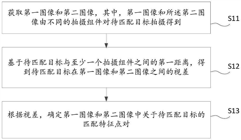 目标匹配方法和装置、设备及存储介质