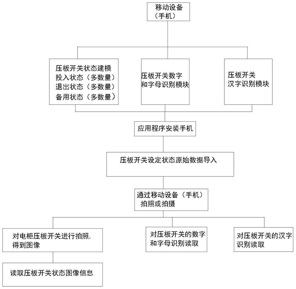 一种无网络条件下压板开关状态自动识别系统的实现方法