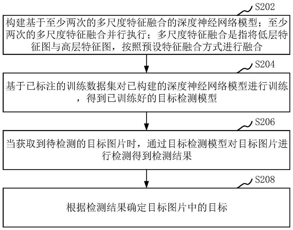 目标检测方法、装置、计算机设备和存储介质