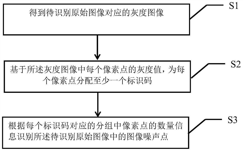 一种图像噪声点的识别方法及装置