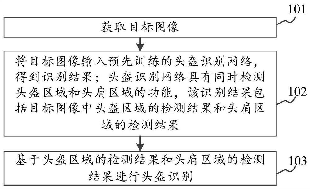 头盔识别方法、装置、设备及存储介质