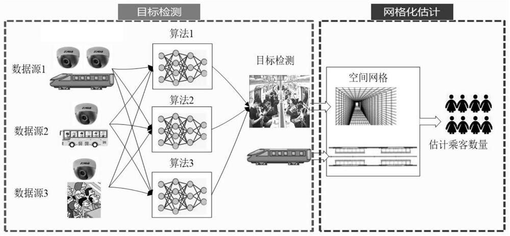 轨道交通车厢客流估计方法