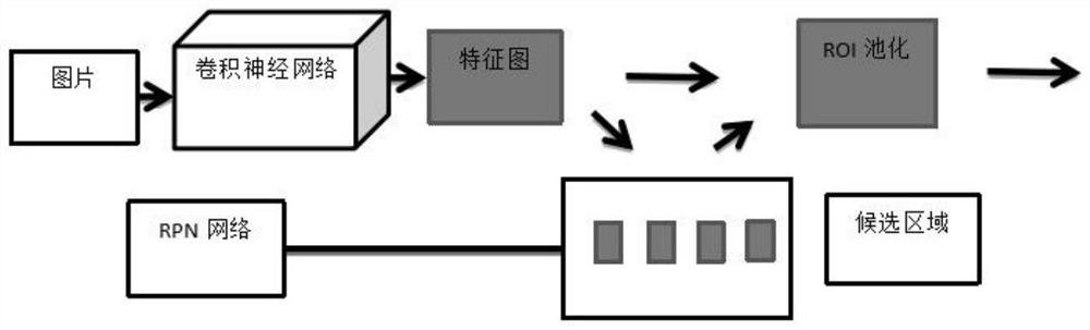 基于深度学习的非机动车骑车带人行为识别的检测方法