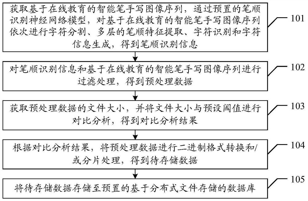 基于智能笔手写图像的处理方法、装置、系统及存储介质