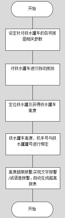 一种基于红外成像的铁水罐车自动化测高方法