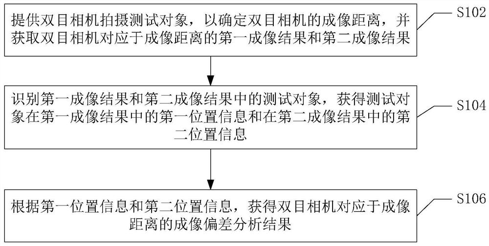 成像偏差分析及活体检测方法、装置及计算机存储介质