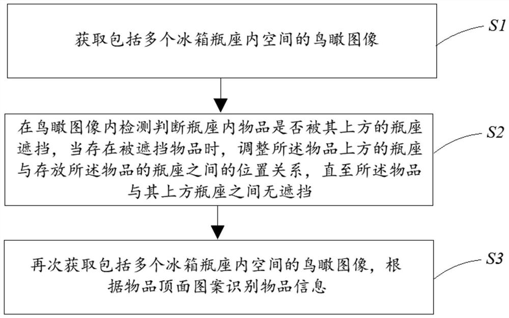 冰箱内物品信息识别方法、冰箱和计算机存储介质