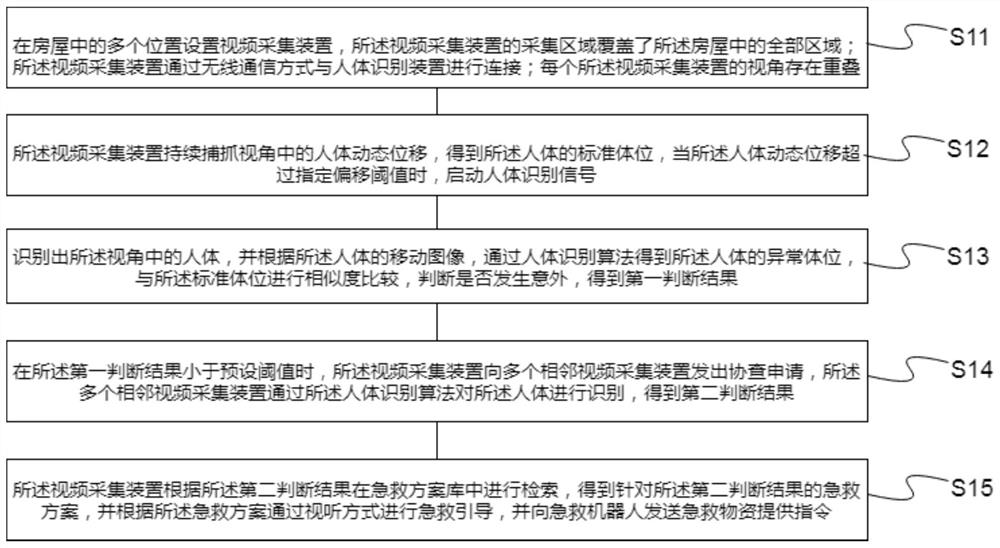 一种基于人体识别的社区居民健康监控方法和系统