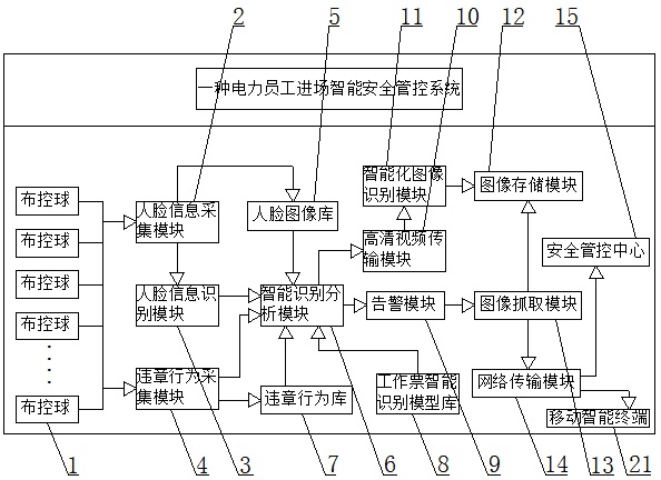 一种电力员工进场作业智能安全管控系统