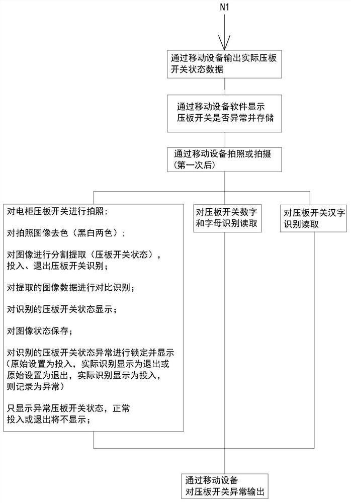 一种便于快速处理压板开关状态的方法