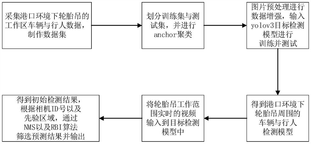 一种基于注意力机制的港口环境下目标检测方法、系统、终端及可读存储介质