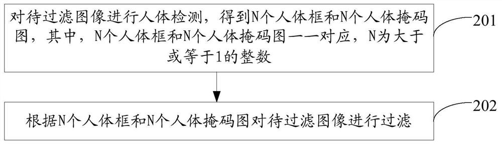 图像过滤方法、装置、电子设备及存储介质