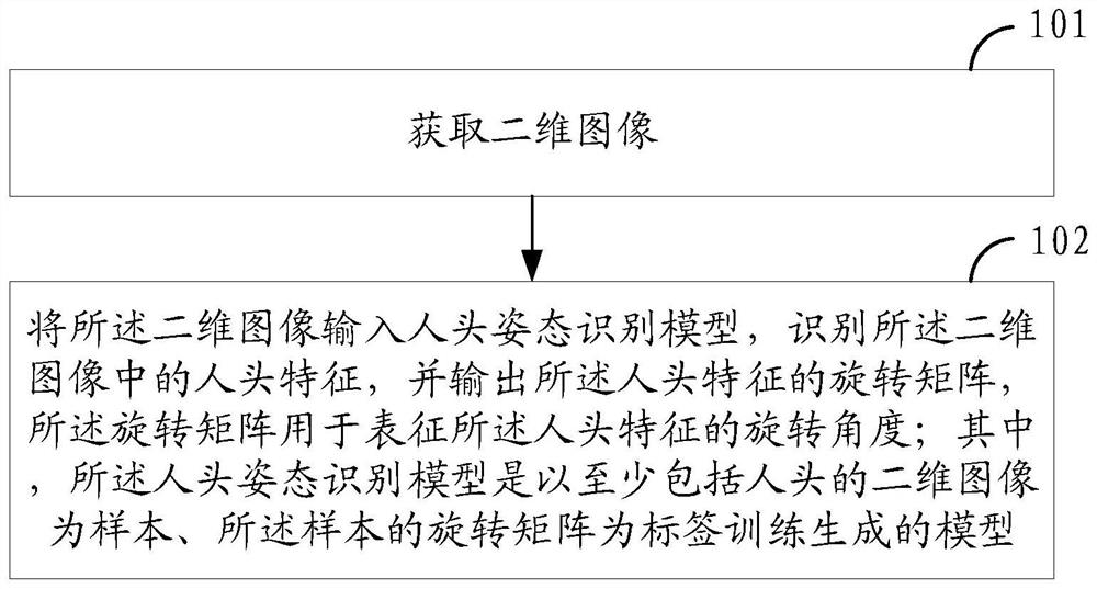 人头姿态识别、模型构建方法、装置、设备及存储介质