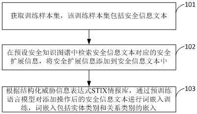 预训练语言模型的训练方法、应用方法、装置及设备