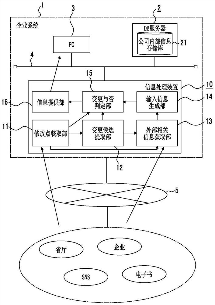 信息处理装置、记录媒体及信息处理方法