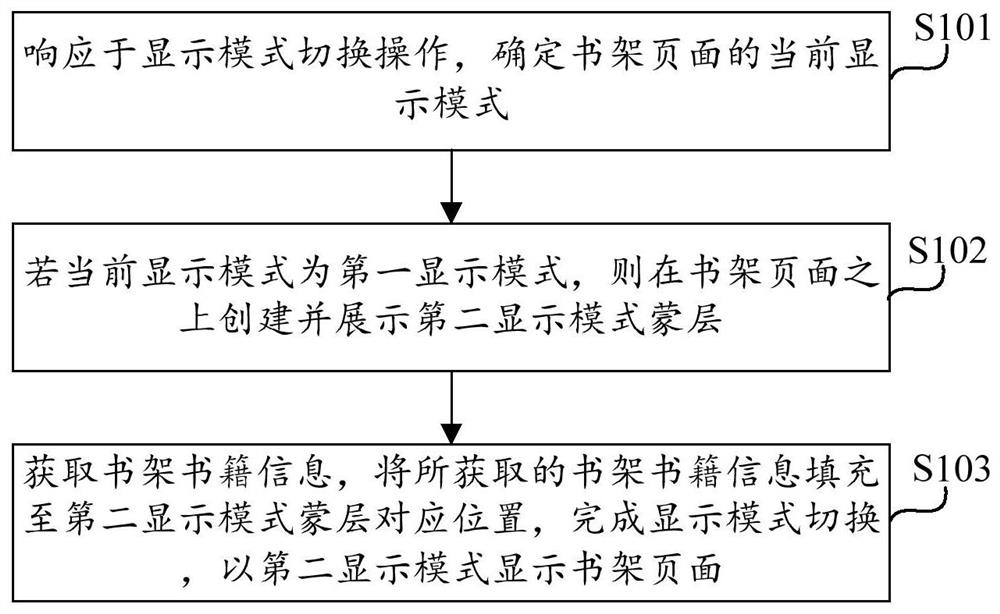 书架页面的显示方法、计算设备及计算机存储介质