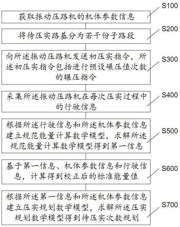 一种路基压实工艺规划方法、装置、设备及可读存储介质